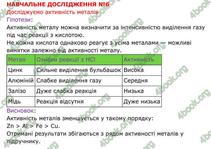 ГДЗ Хімія 8 клас Григорович (2025)