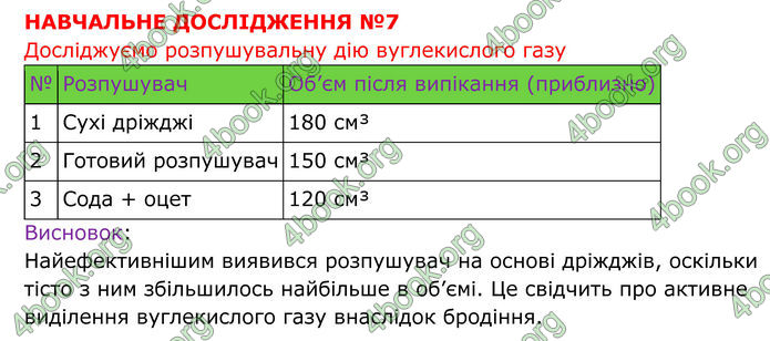 ГДЗ Хімія 8 клас Григорович (2025)