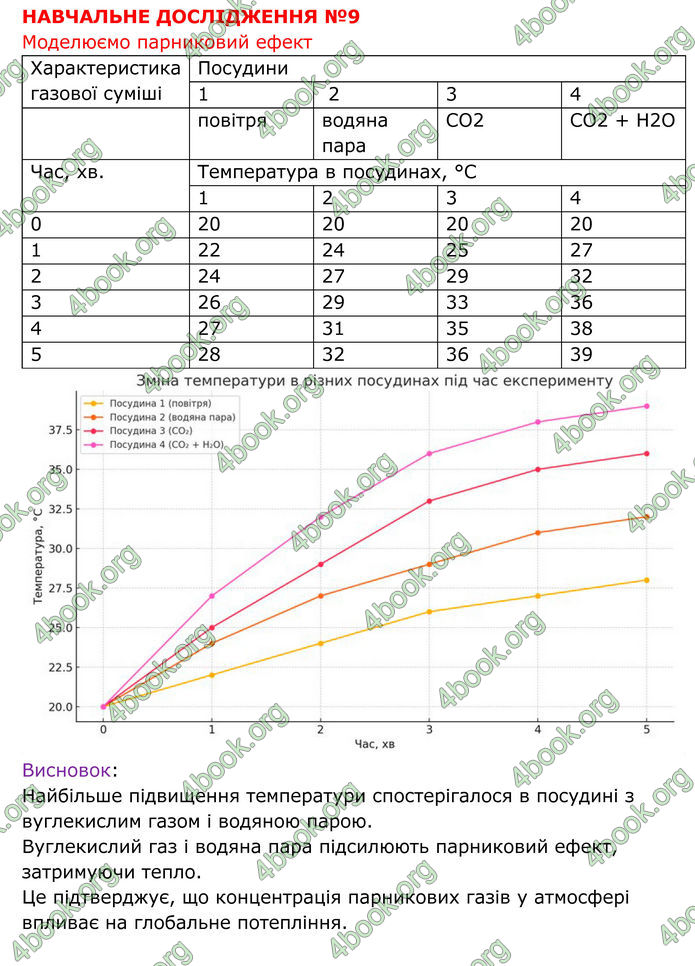 ГДЗ Хімія 8 клас Григорович (2025)