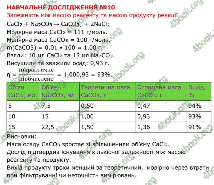 ГДЗ Хімія 8 клас Григорович (2025)