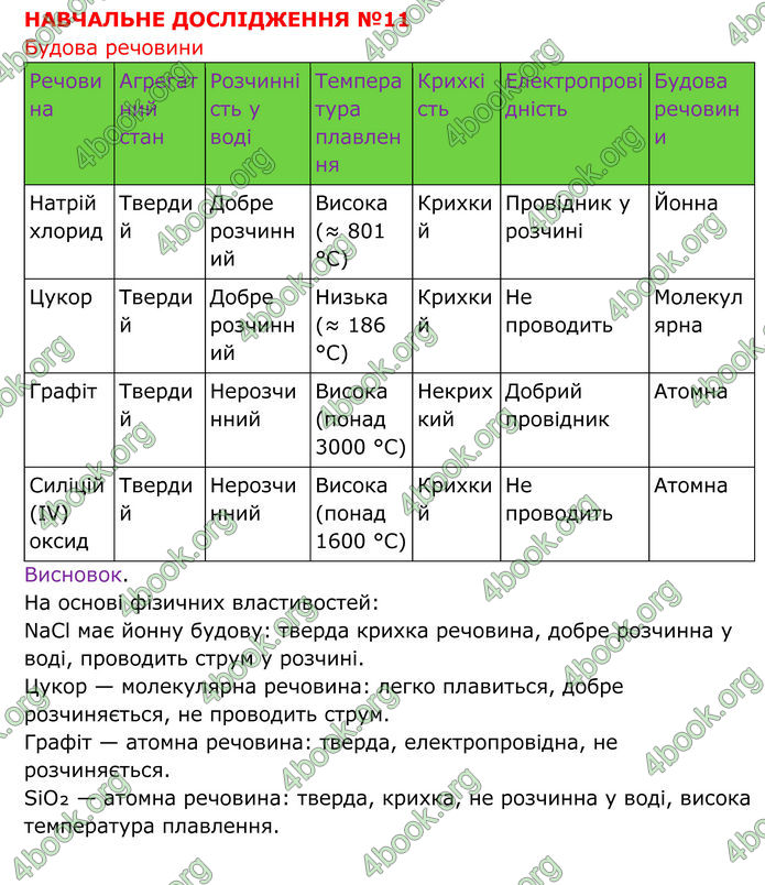 ГДЗ Хімія 8 клас Григорович (2025) ГДЗ Хімія 8 клас Григорович (2025)