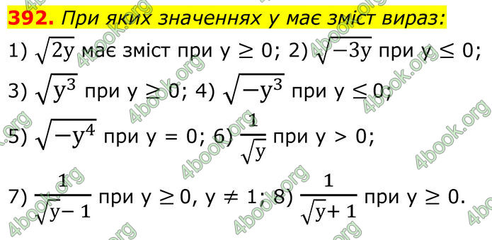 ГДЗ Алгебра 8 клас Мерзляк (2025)