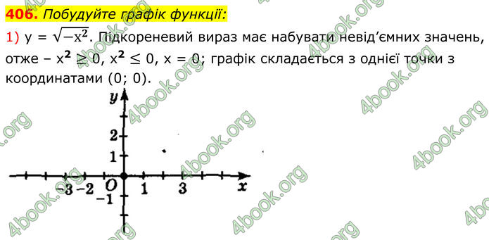 ГДЗ Алгебра 8 клас Мерзляк (2025)