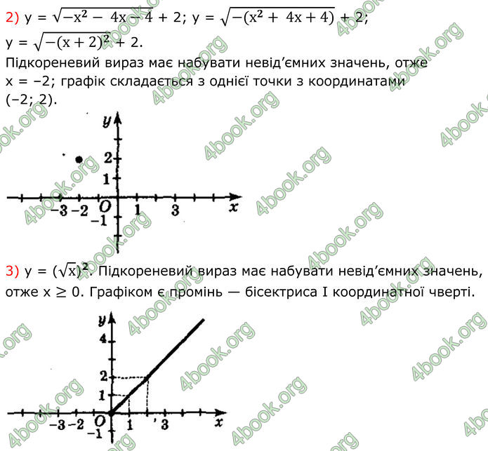 ГДЗ Алгебра 8 клас Мерзляк (2025)