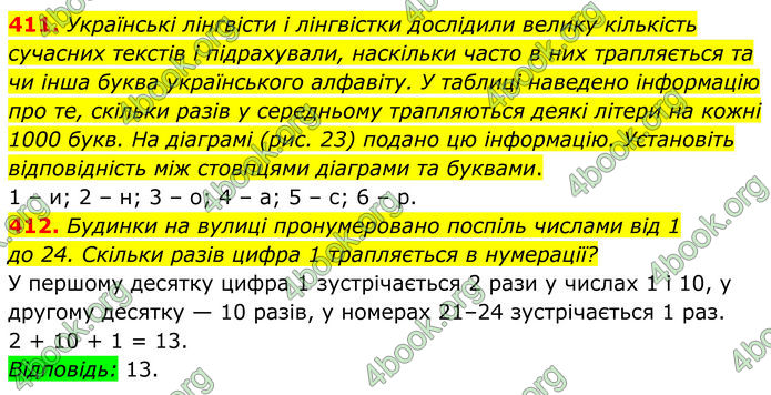 ГДЗ Алгебра 8 клас Мерзляк (2025)