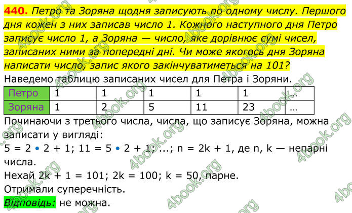 ГДЗ Алгебра 8 клас Мерзляк (2025)