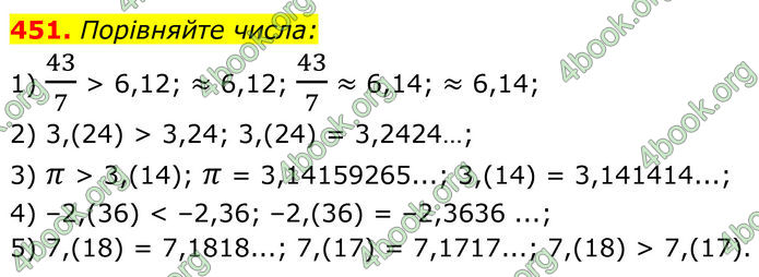 ГДЗ Алгебра 8 клас Мерзляк (2025)