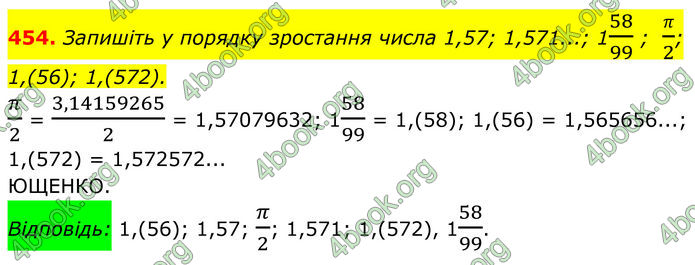 ГДЗ Алгебра 8 клас Мерзляк (2025)
