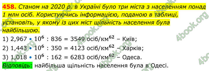 ГДЗ Алгебра 8 клас Мерзляк (2025)