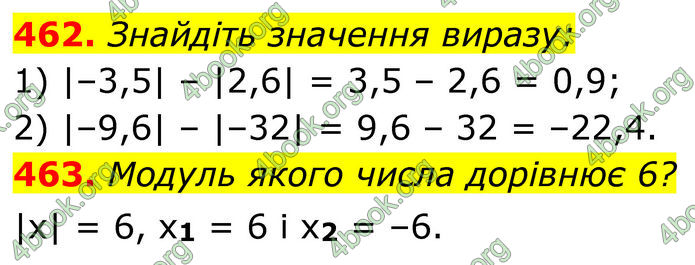 ГДЗ Алгебра 8 клас Мерзляк (2025)