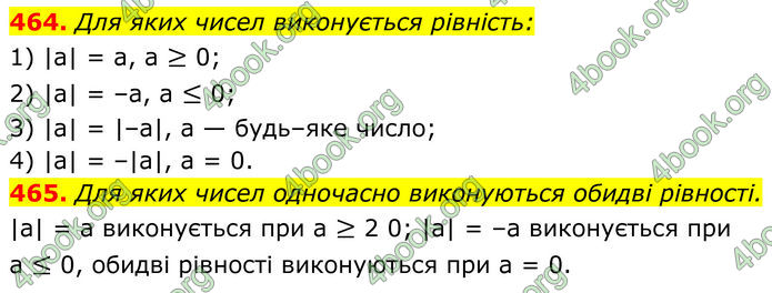 ГДЗ Алгебра 8 клас Мерзляк (2025)