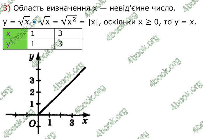 ГДЗ Алгебра 8 клас Мерзляк (2025)