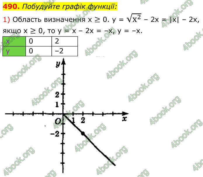 ГДЗ Алгебра 8 клас Мерзляк (2025)