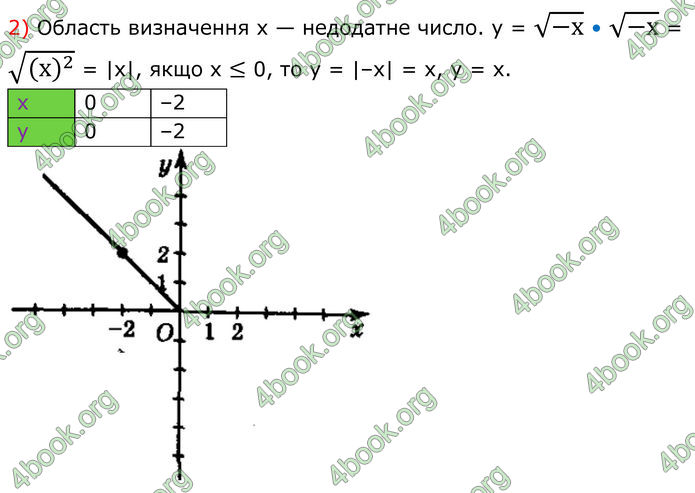 ГДЗ Алгебра 8 клас Мерзляк (2025)