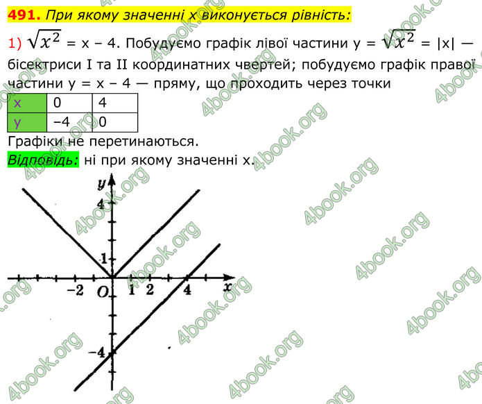 ГДЗ Алгебра 8 клас Мерзляк (2025)
