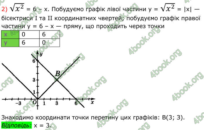 ГДЗ Алгебра 8 клас Мерзляк (2025)