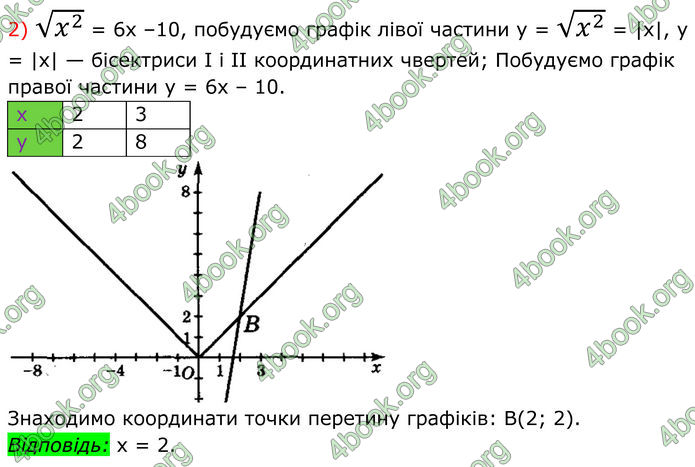 ГДЗ Алгебра 8 клас Мерзляк (2025)