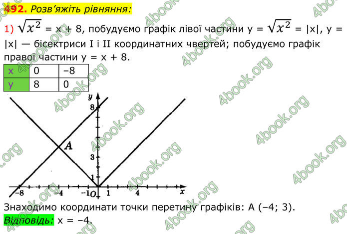 ГДЗ Алгебра 8 клас Мерзляк (2025)