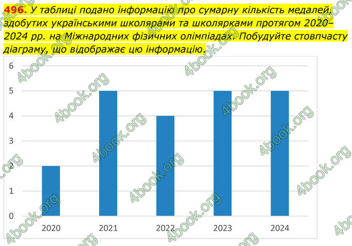 ГДЗ Алгебра 8 клас Мерзляк (2025)