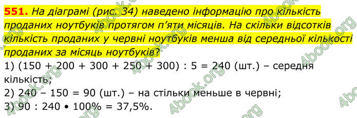 ГДЗ Алгебра 8 клас Мерзляк (2025)