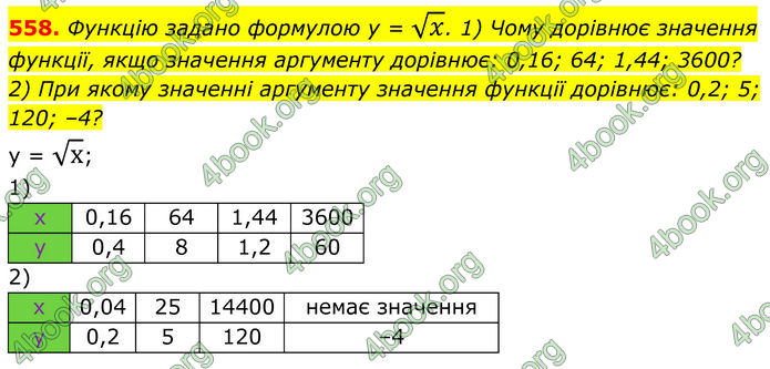 ГДЗ Алгебра 8 клас Мерзляк (2025)