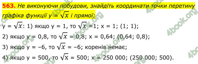 ГДЗ Алгебра 8 клас Мерзляк (2025)