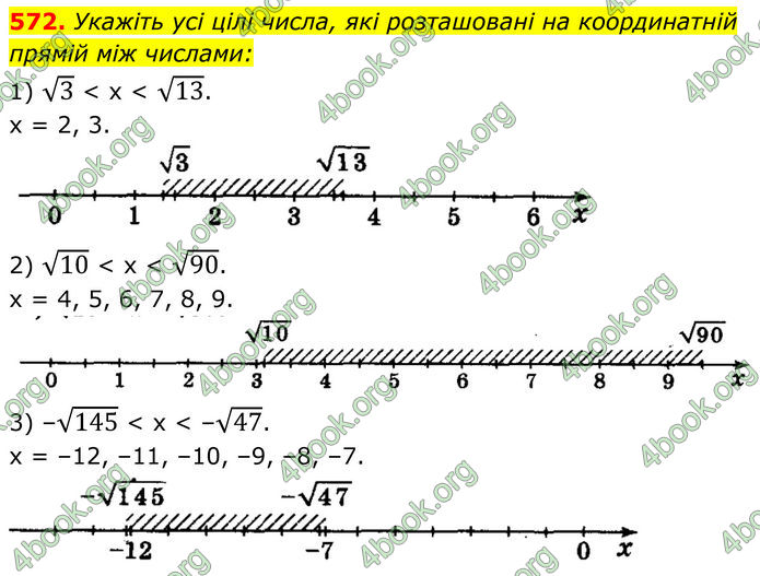 ГДЗ Алгебра 8 клас Мерзляк (2025)