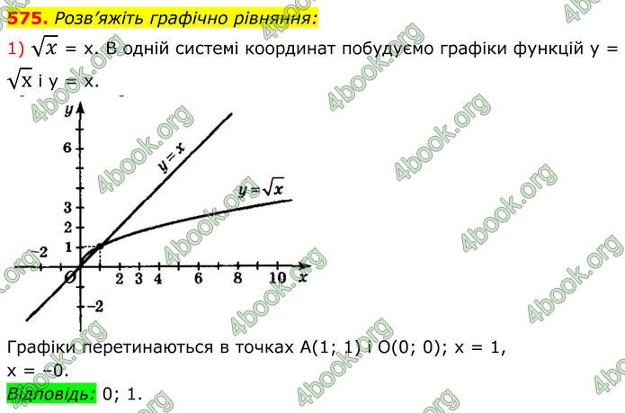 ГДЗ Алгебра 8 клас Мерзляк (2025)
