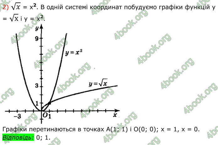 ГДЗ Алгебра 8 клас Мерзляк (2025)