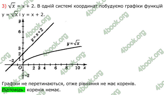 ГДЗ Алгебра 8 клас Мерзляк (2025)