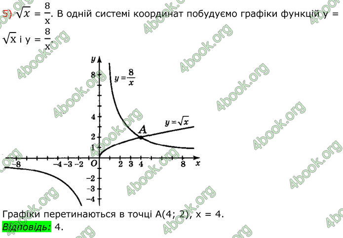 ГДЗ Алгебра 8 клас Мерзляк (2025)
