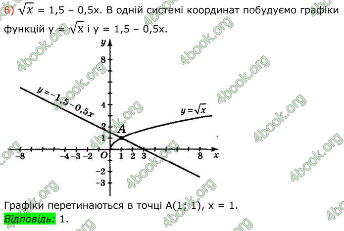 ГДЗ Алгебра 8 клас Мерзляк (2025)