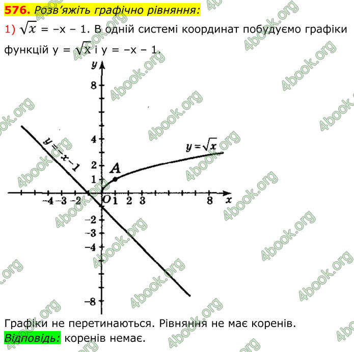 ГДЗ Алгебра 8 клас Мерзляк (2025)