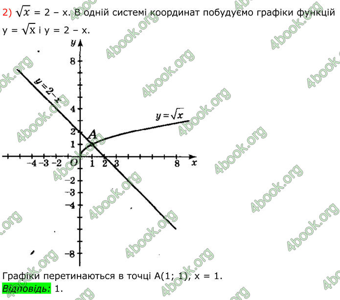 ГДЗ Алгебра 8 клас Мерзляк (2025)