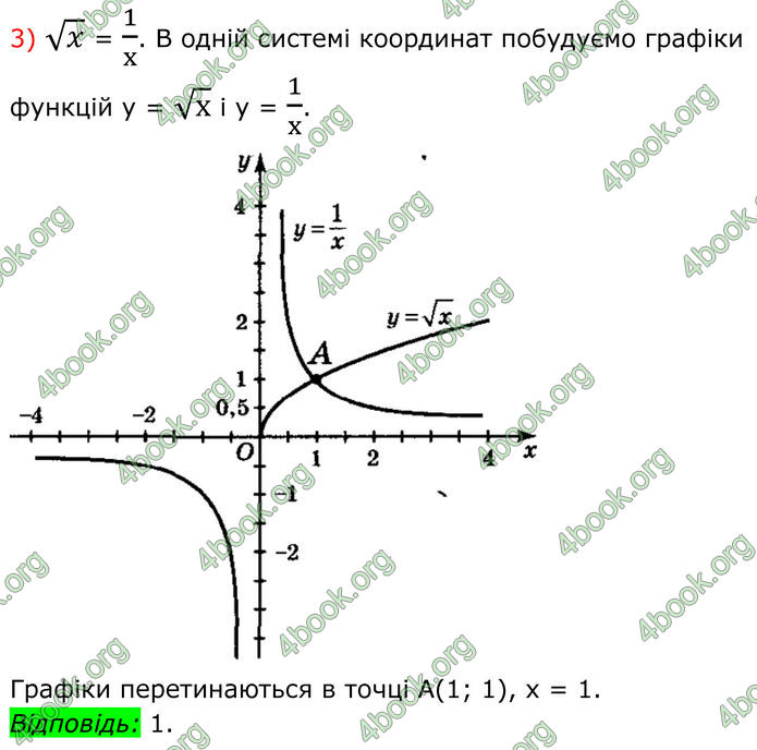 ГДЗ Алгебра 8 клас Мерзляк (2025)