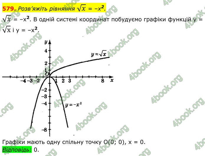 ГДЗ Алгебра 8 клас Мерзляк (2025)
