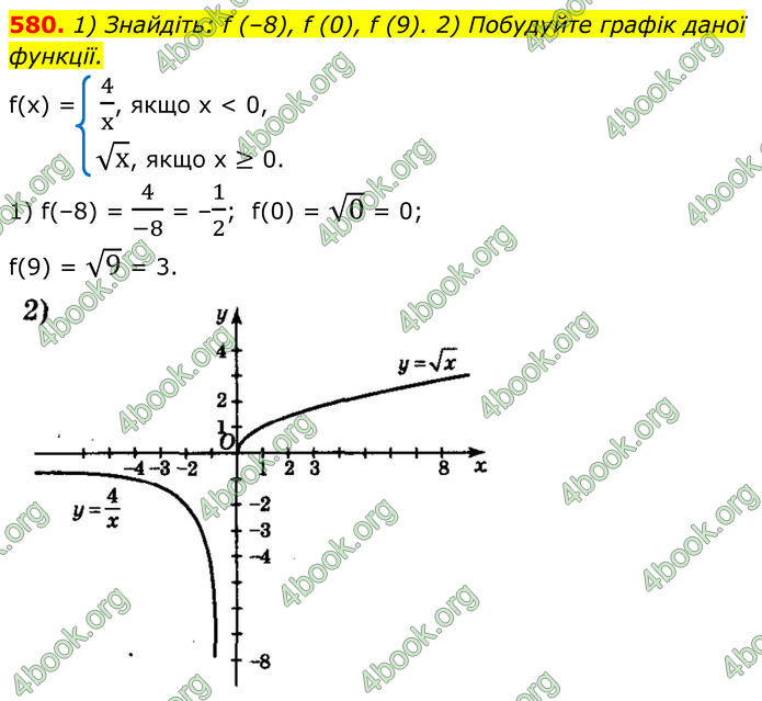 ГДЗ Алгебра 8 клас Мерзляк (2025)