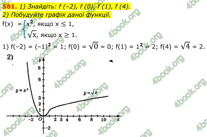 ГДЗ Алгебра 8 клас Мерзляк (2025)