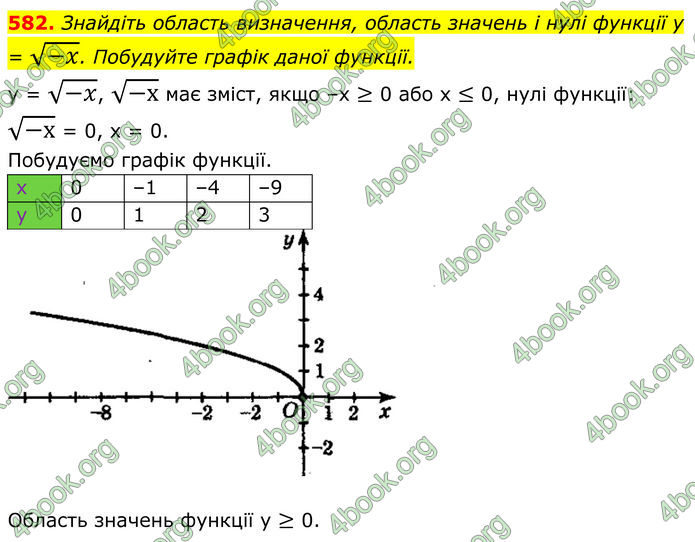 ГДЗ Алгебра 8 клас Мерзляк (2025)