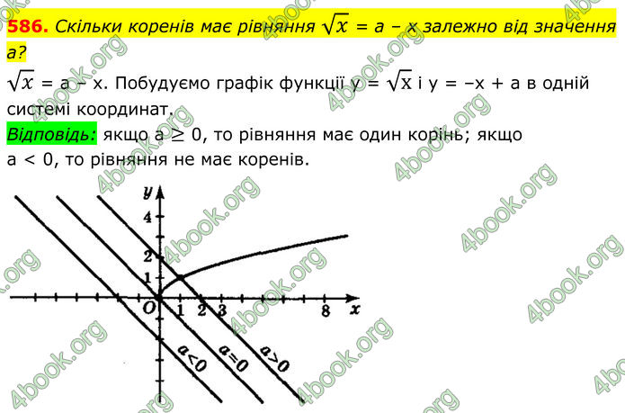 ГДЗ Алгебра 8 клас Мерзляк (2025)
