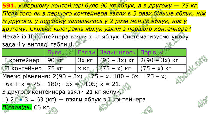 ГДЗ Алгебра 8 клас Мерзляк (2025)