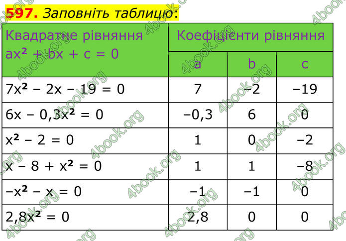 ГДЗ Алгебра 8 клас Мерзляк (2025)