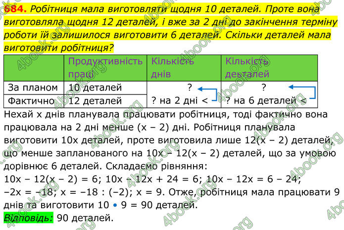 ГДЗ Алгебра 8 клас Мерзляк (2025)