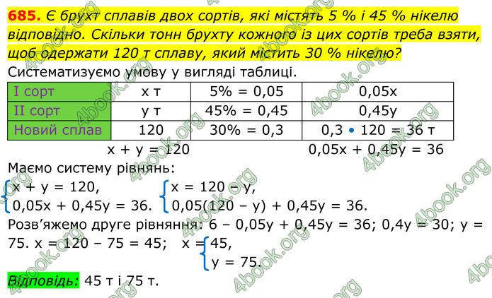 ГДЗ Алгебра 8 клас Мерзляк (2025)