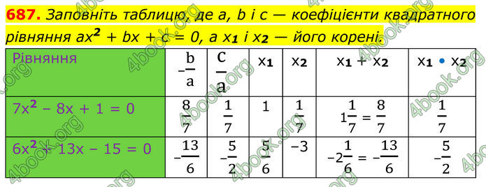 ГДЗ Алгебра 8 клас Мерзляк (2025)