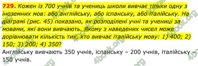 ГДЗ Алгебра 8 клас Мерзляк (2025)