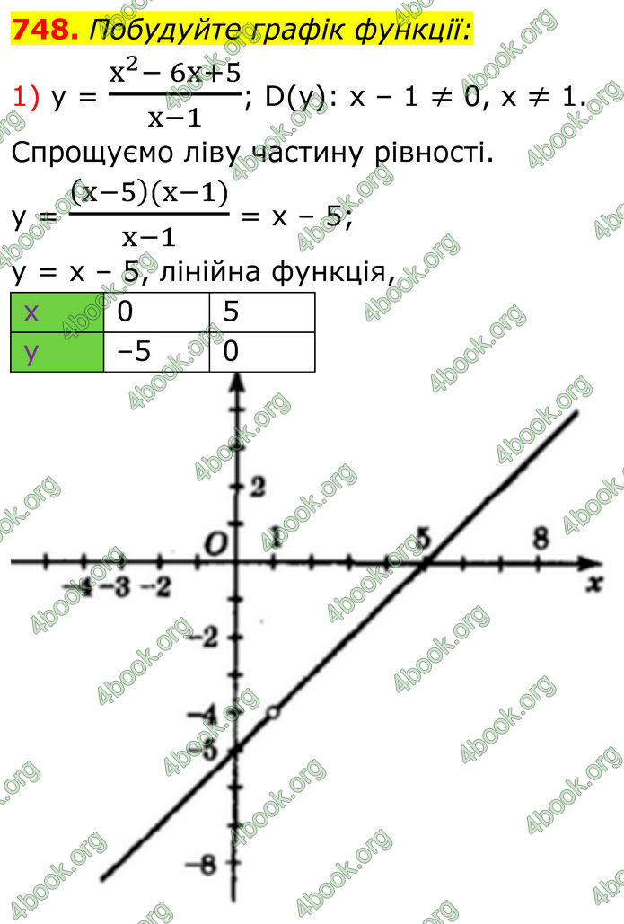 ГДЗ Алгебра 8 клас Мерзляк (2025)