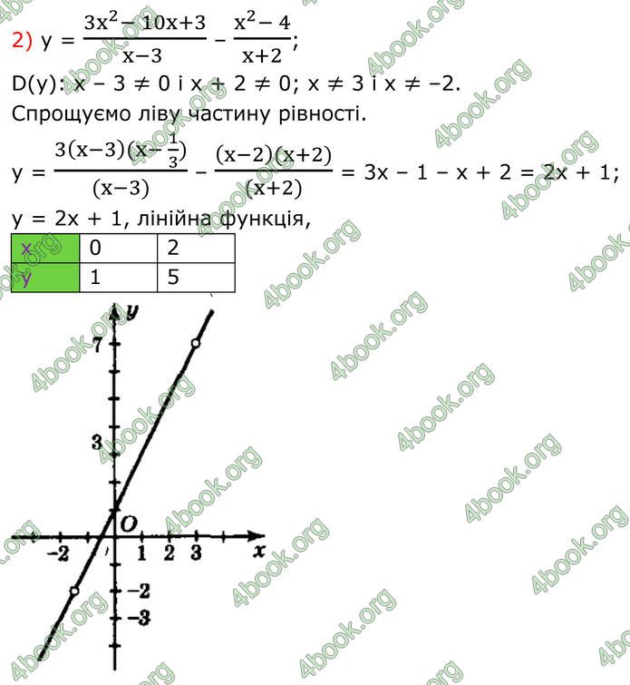 ГДЗ Алгебра 8 клас Мерзляк (2025)