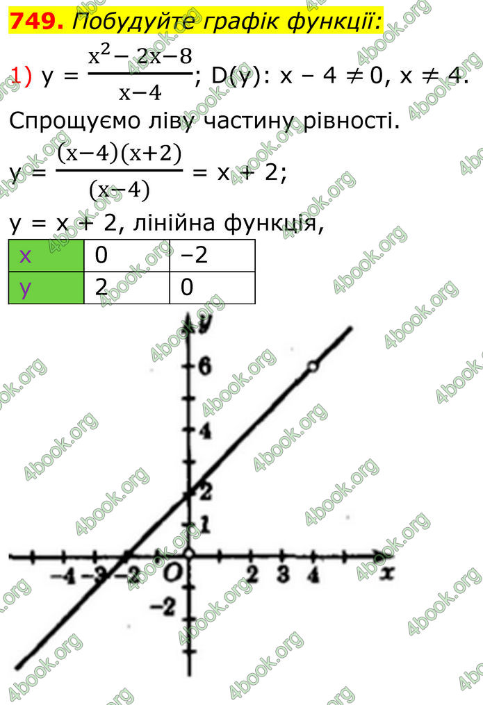 ГДЗ Алгебра 8 клас Мерзляк (2025)