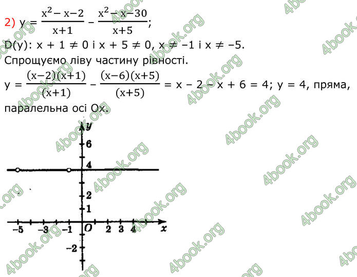 ГДЗ Алгебра 8 клас Мерзляк (2025)